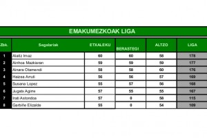 emakumezkoak liga