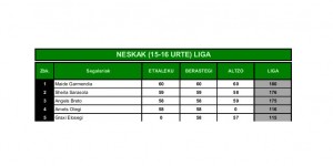 neskak liga