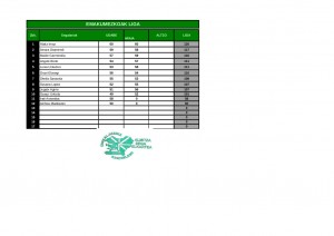 EMAKUMEZKOAK-LIGA-puntuazioa_txapelketa_ARAIA
