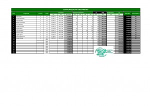 puntuazioa_txapelketa_BERAMENDI emakumeak