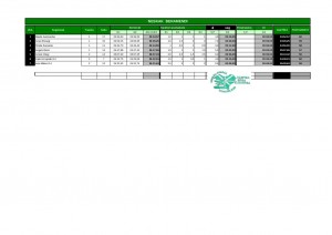 puntuazioa_txapelketa_BERAMENDI neskak